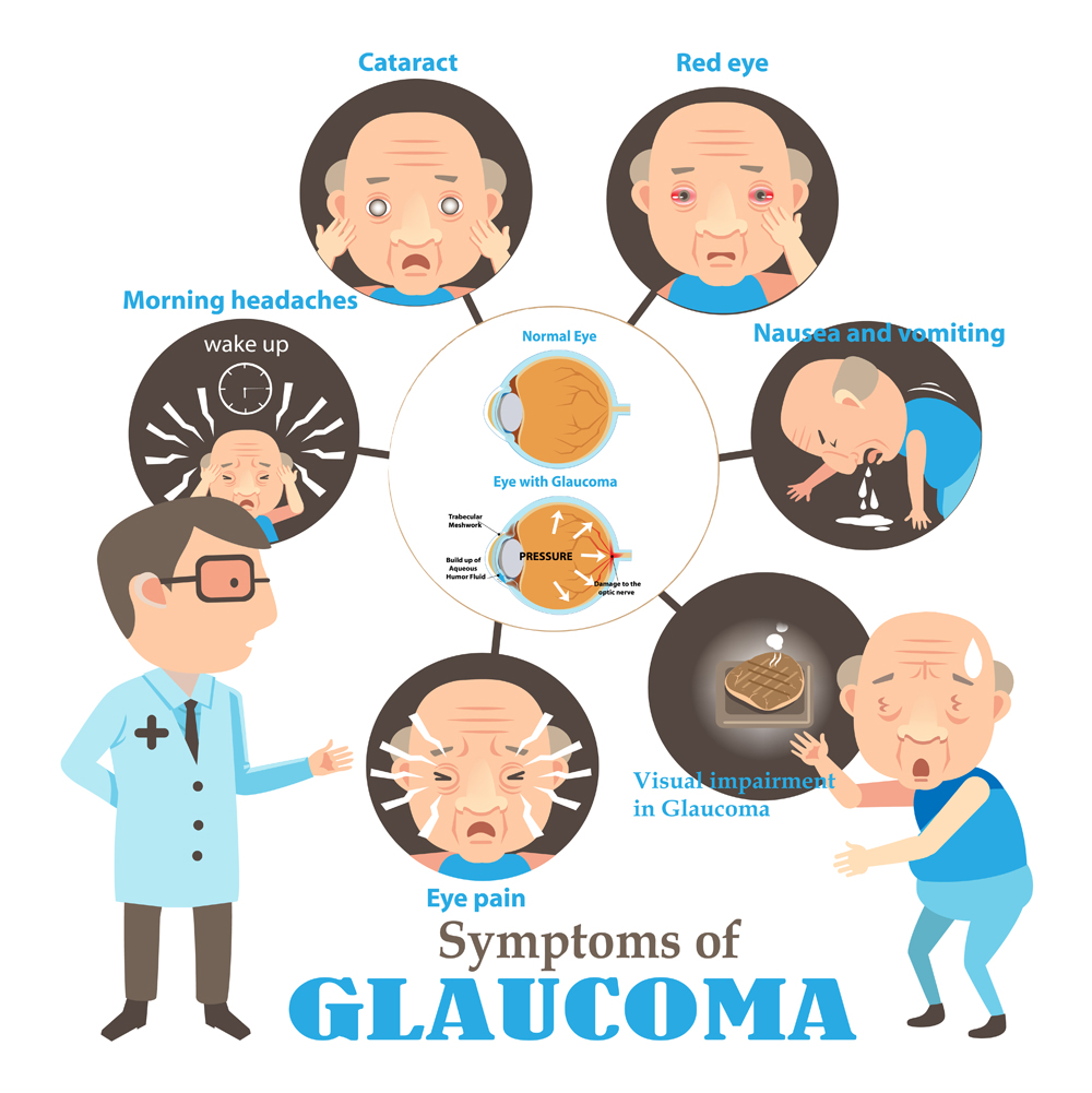 Prima Saigon Eye Hospita: The signs of an acute angle-closure glaucoma attack